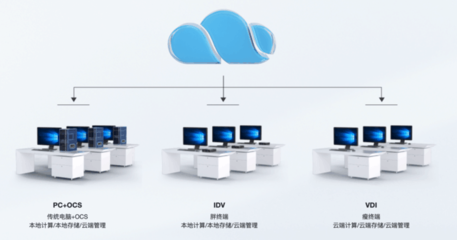 銳捷網(wǎng)絡發(fā)布OCS終端云化新品 以云計算技術賦能老舊電腦，引領辦公桌面革新