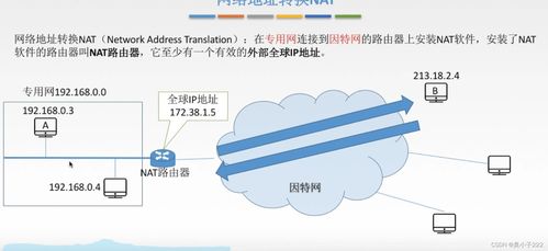 計算機網(wǎng)絡(luò) 網(wǎng)絡(luò)地址轉(zhuǎn)換與子網(wǎng)技術(shù)解析